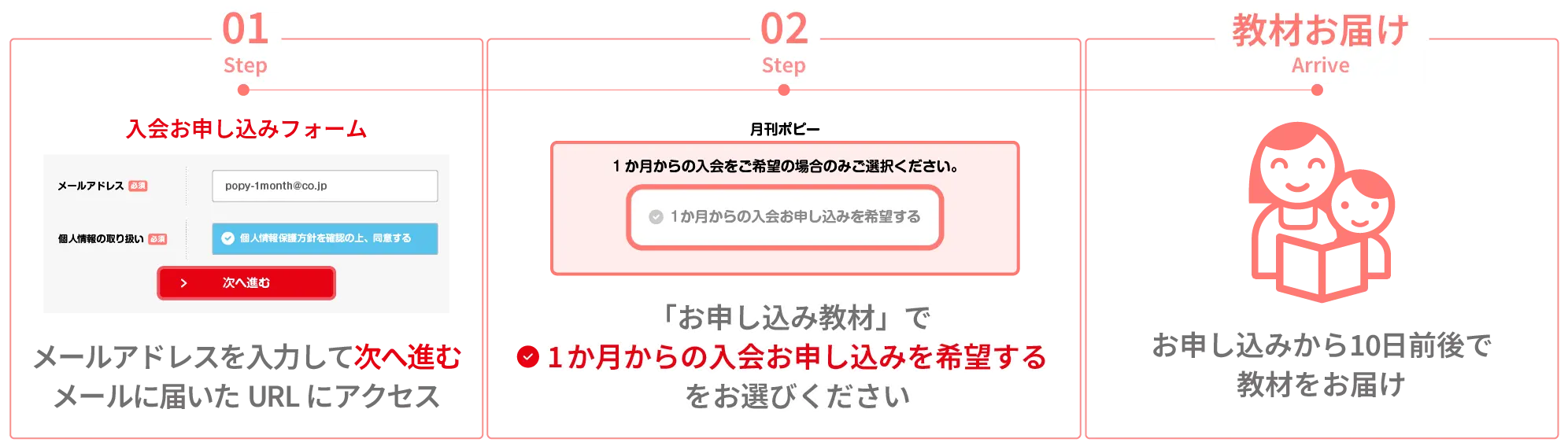 お申し込みの流れ