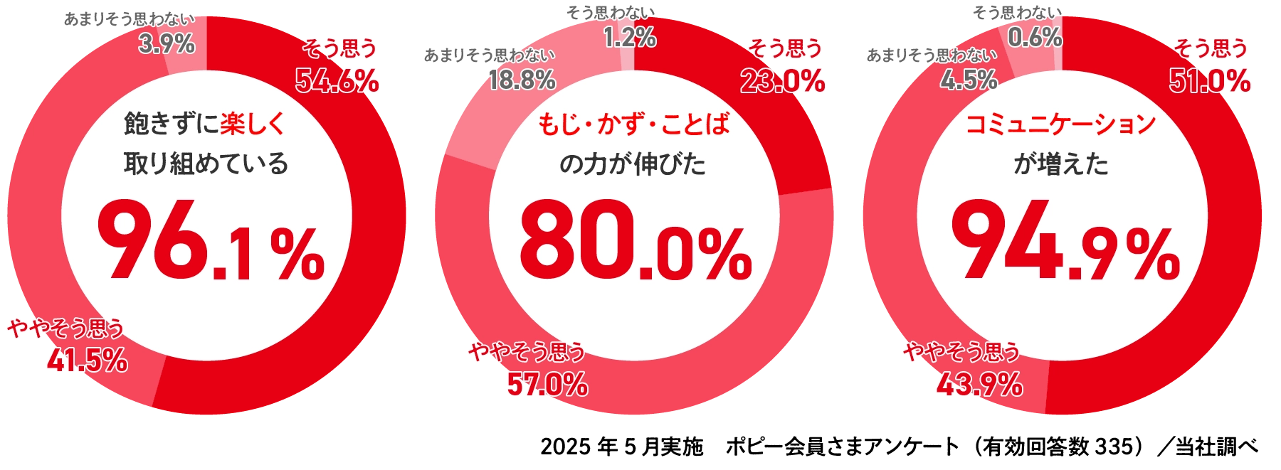 アンケート結果